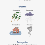 Infografia Huracans cat-01