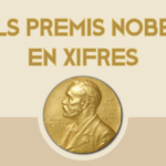 Infografia Premis Nobel català-02