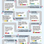 infografia 2030