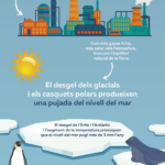 Infografia Canvi climàtic català-01