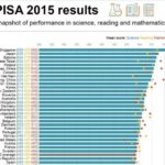 informe pisa 1