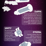 Infografia ISS català_Mesa de trabajo 1