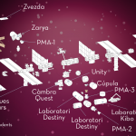 Infografia ISS portada català_Mesa de trabajo 1