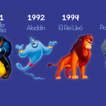 Infografia Pel·lícules Disney català_Mesa de trabajo 1