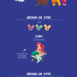 Infografia Pel·lícules Disney català_Mesa de trabajo 1