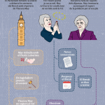 Infografia Brexit Català