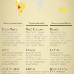 Infografia Veneçuela català