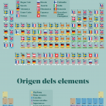 Infografia Taula periòdica català_Mesa de trabajo 1