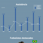 Infografia Mundial femení català