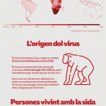 Infografia SIDA català