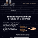 Infografia-Desigualtat-Racial-EUA-CAT-2