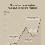 Infografia-Refugiats-CAT