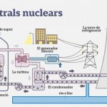 Portada-Infografia-Central-Nuclear-CAT-1024×577