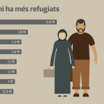 Portada-Infografia-Refugiats-CAT-1024×577