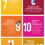 Infografia ODS català (2)-01