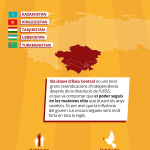 Infografia-URSS-CAT-01