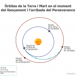 Infografies Perseverance_Orbitas copy