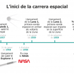 Carrera-espacial-CAT