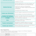 Taula Trastorns alimentaris