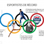 JJOO Rècords Esportistes