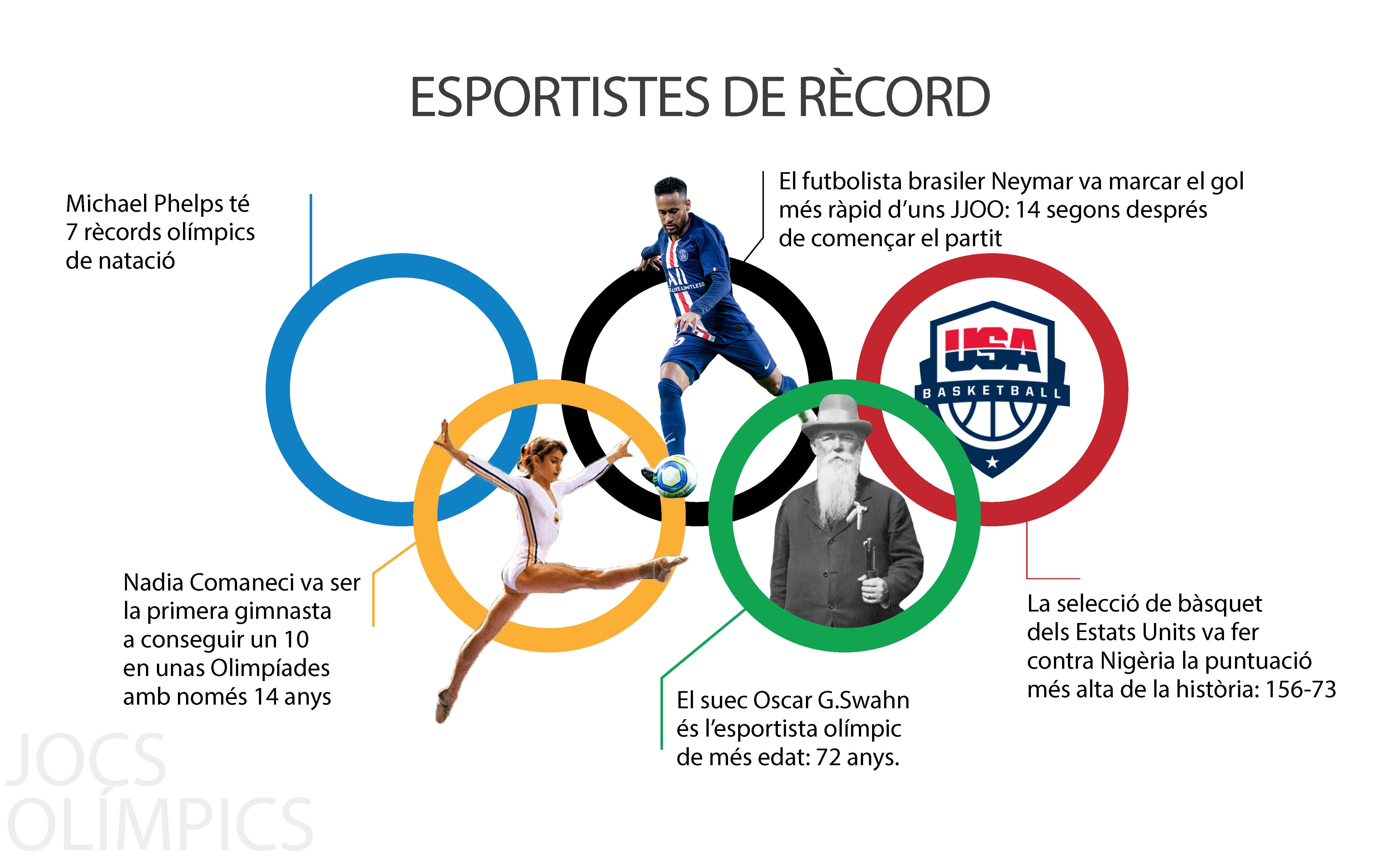 JJOO Rècords Esportistes