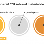 infografia_jjoo_materials_medalles