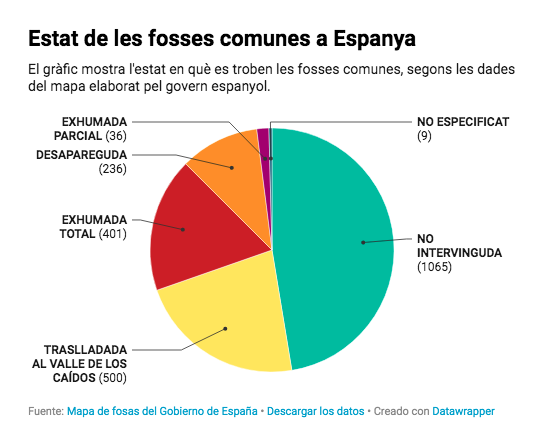 Estat fosses comunes