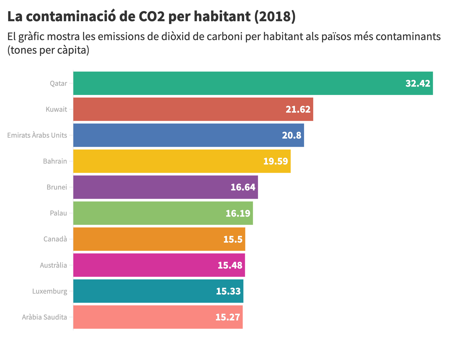 Contaminació per càpita