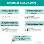 Sensellarisme a Europa (CAT)