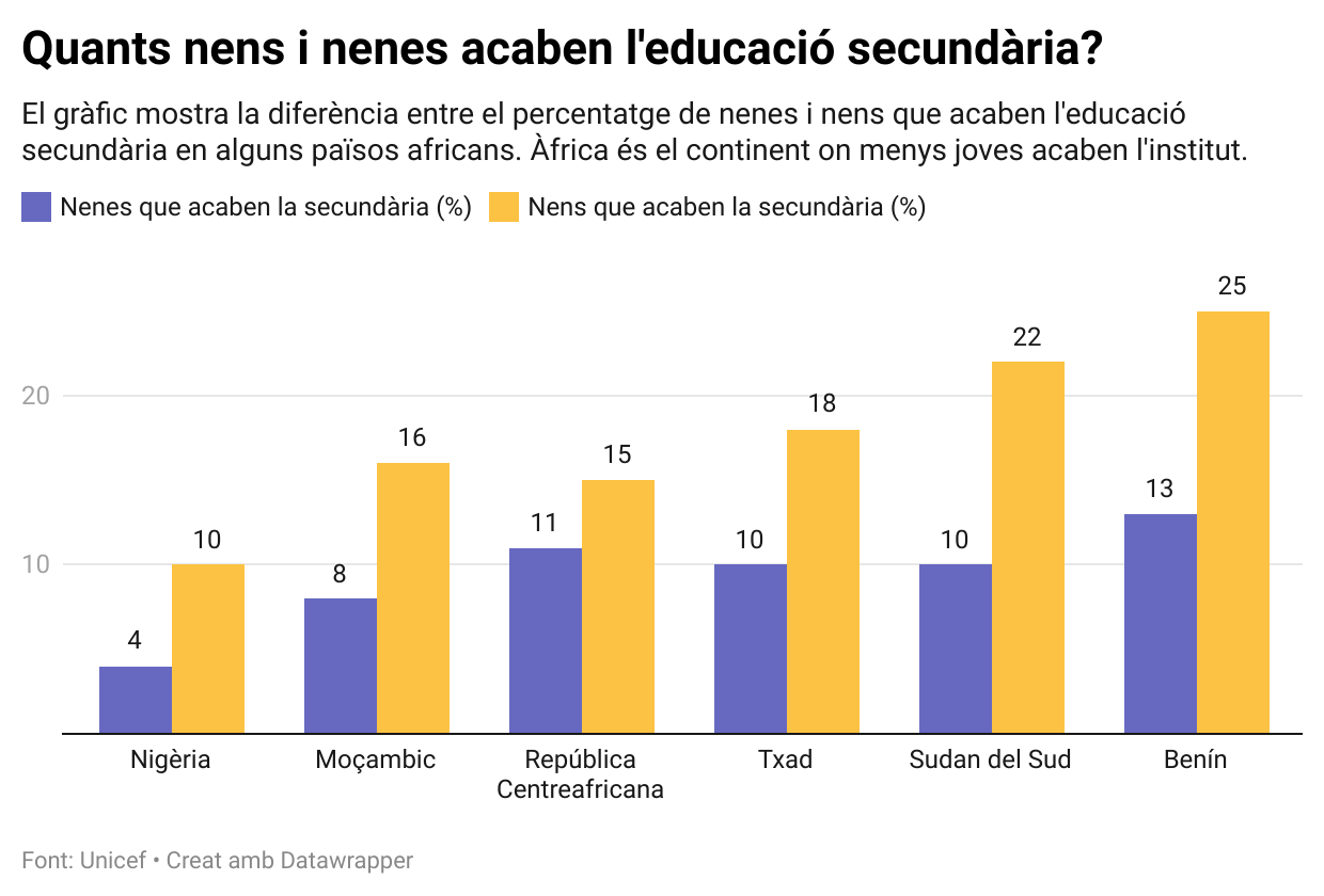 Educació nenes