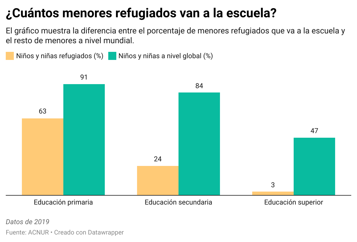 gráfico4