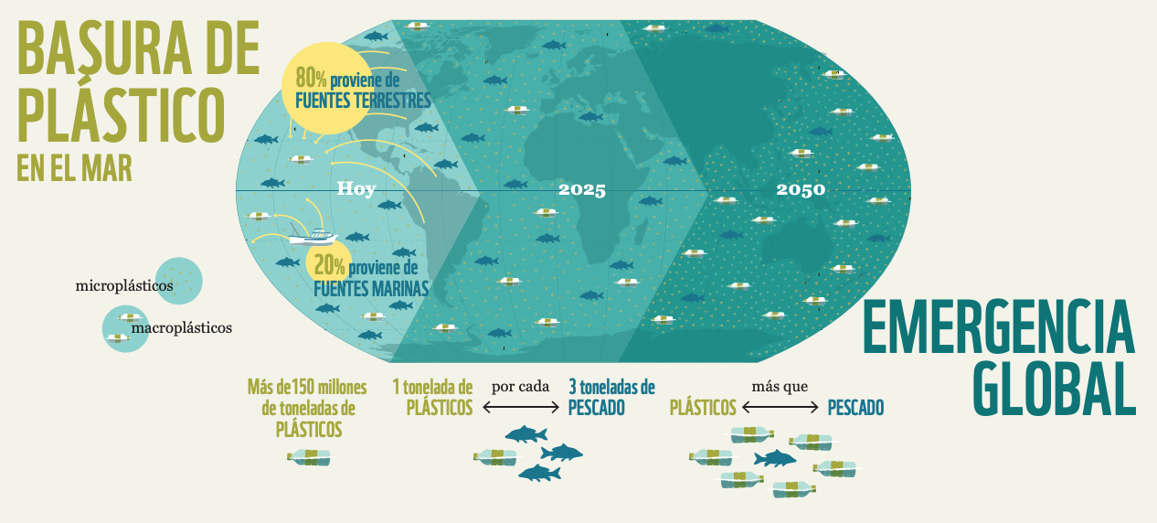 Informe La trampa de plástico WWF