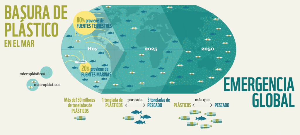 Informe 22 La trampa de plástico22 WWF