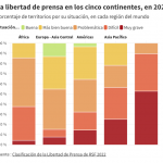 Clasificacion RSF