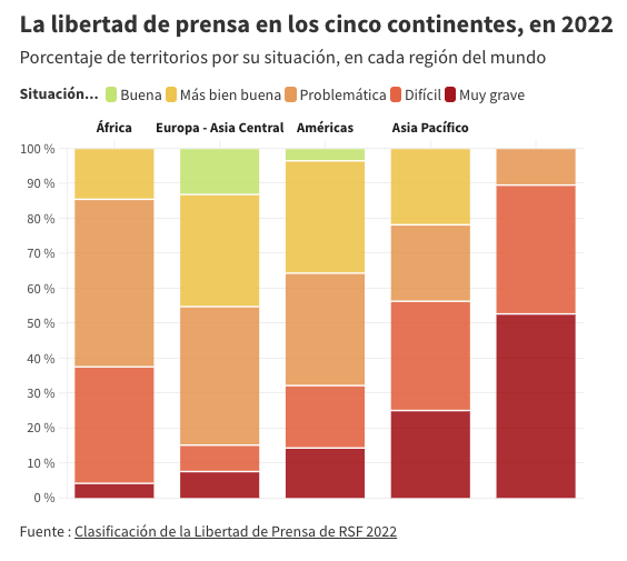 Clasificacion RSF