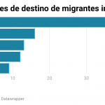 Gráfico2-CAST