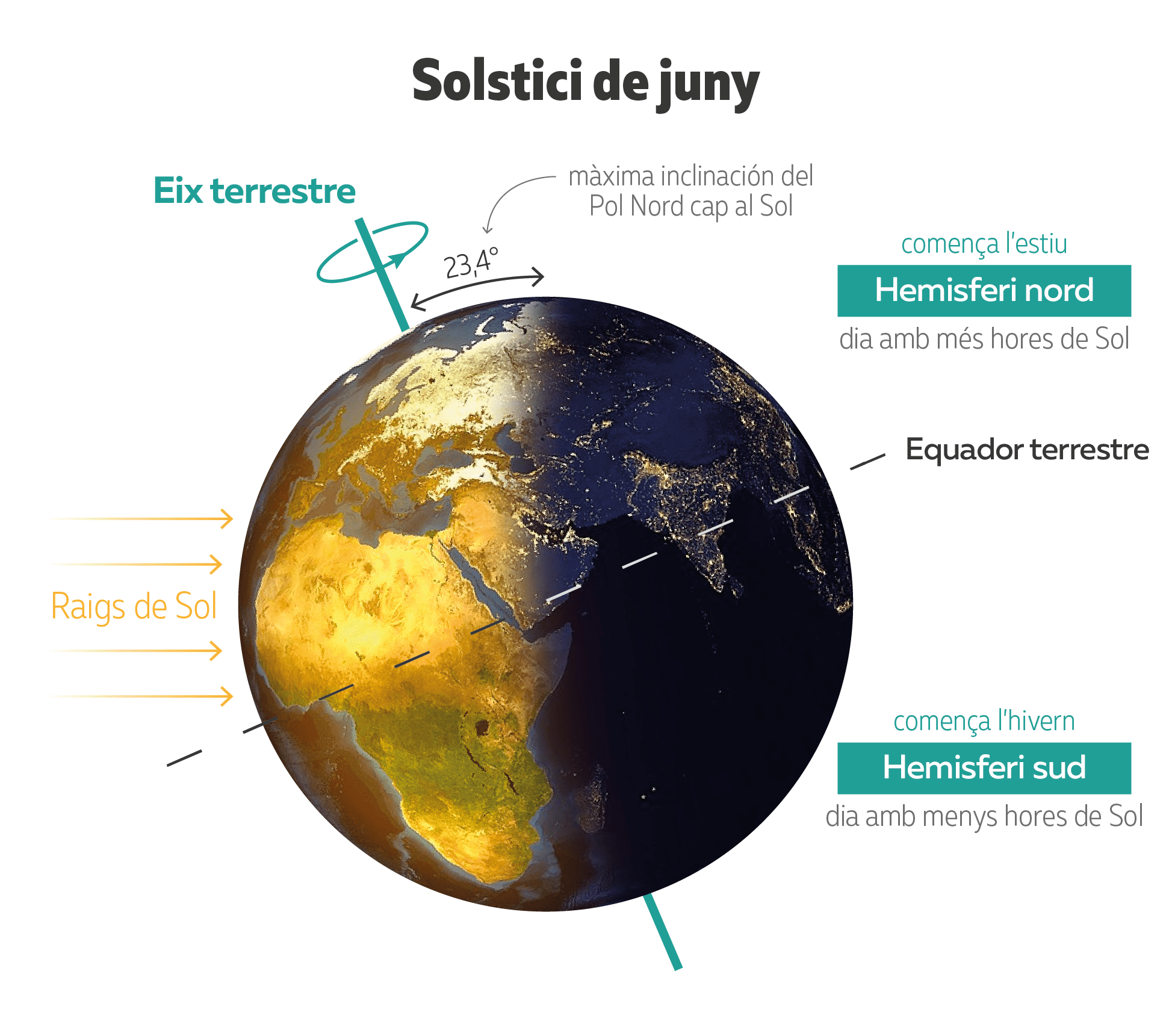 Solstici d'estiu