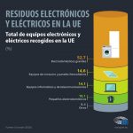 Residus electrònics