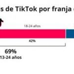 Usuarios TikTok