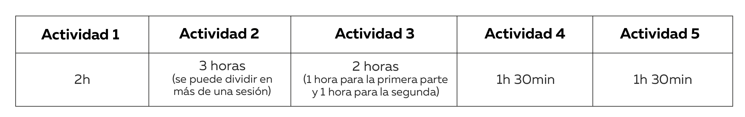 Actividad 2 Exclusión social Caritas