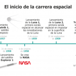 Carrera-espacial-ESP