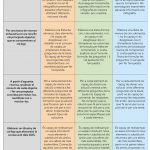 Activitats ODS tecnologia