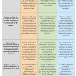 Evaluación ODS tecnologia