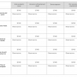 Activitat 2 COAC