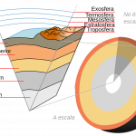 Capes-Terra