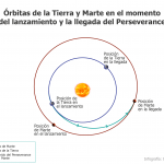 Infografies-Perseverance_Orbitas