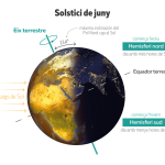 Infografia-Solstici-CAT